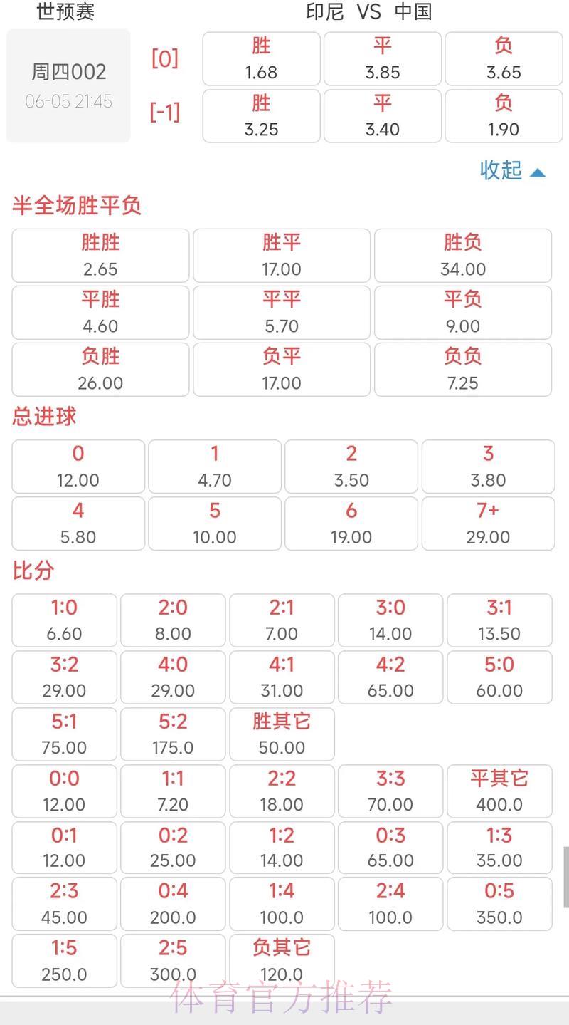 世界杯竞猜平台:实时赛事赔率深度解析 世界杯竞猜平台:实时赛事赔率深度解析
